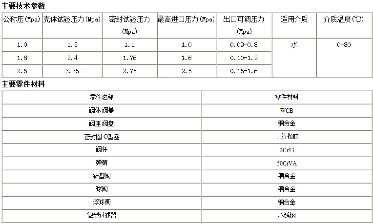 200X减压阀